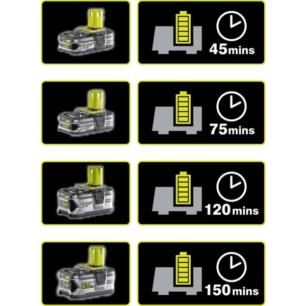�������� ���������� Ryobi ONE+ RC18-120 ����������, 18� 5133002891 - �������� 2