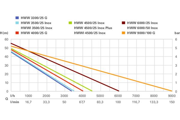 ����� Metabo HWW 4000/25 G 600971000 - �������� 2