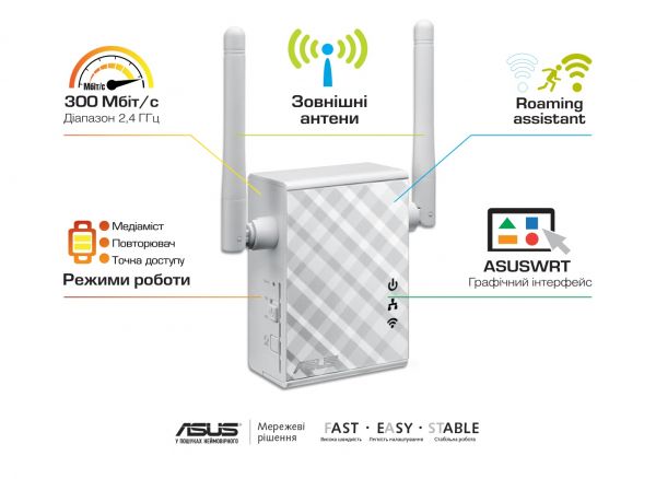  Wi-Fi  ASUS RP-N12  N300 1FE LAN ext. ant x2 90IG01X0-BO2100 -  1
