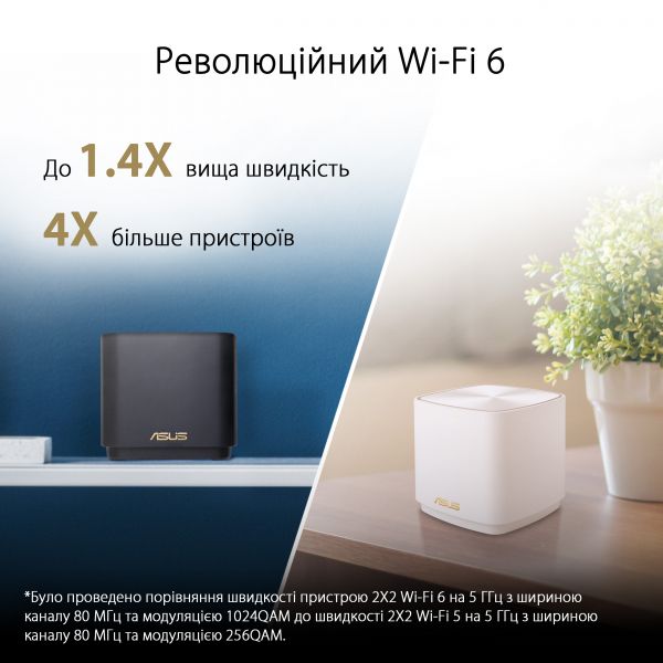 ASUS  ZenWiFi XD4 1PK PLUS white AX1800 1xGE LAN 1x1GE WAN WPA3 OFDMA MESH 90IG07M0-MO3C00 -  8