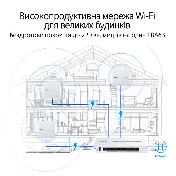 ����� ������� ASUS ExpertWIFI EBA63 AX3000, 1xGE LAN, PoE, MESH 90IG0880-MO3C00 - �������� 17