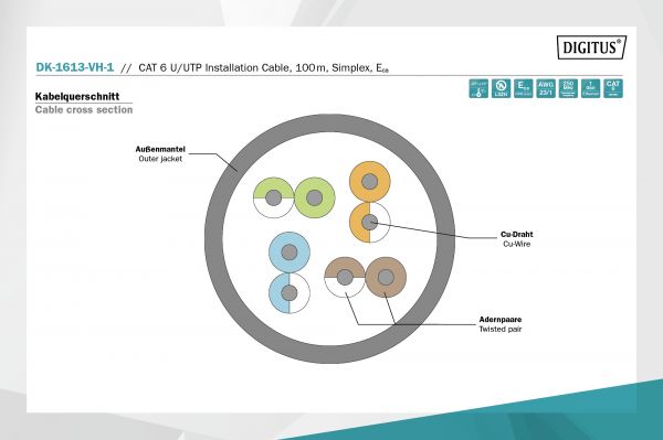������ DIGITUS CAT 6 U-UTP, 100m, AWG 23/1, LSZH-1, ���������� DK-1613-VH-1 - �������� 9