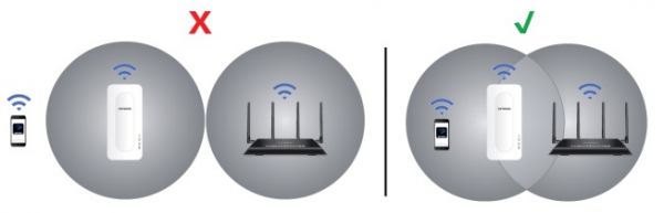 ����������� WiFi-�������� NETGEAR EAX15 AX1800, 1xGE LAN EAX15-100PES - �������� 6