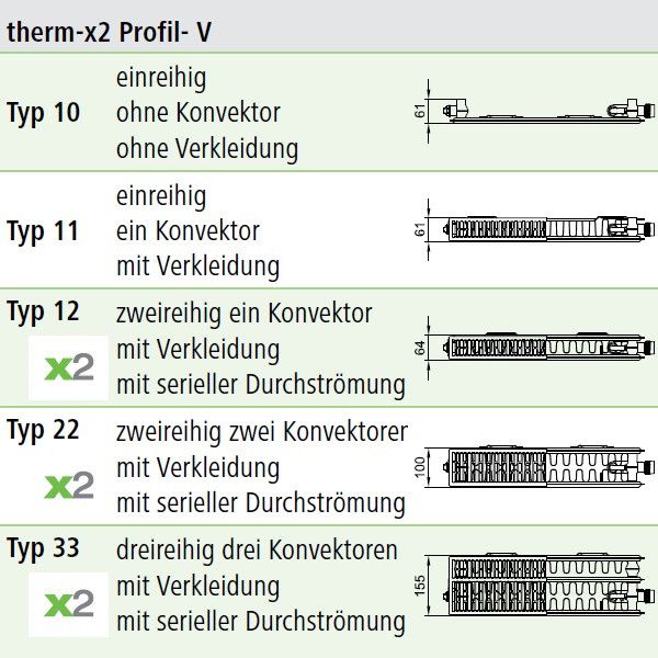 Kermi ������� �������� Therm-X2 Profil-V FTV 22[FTV220301101R2K] FTV220301101R2K - �������� 5