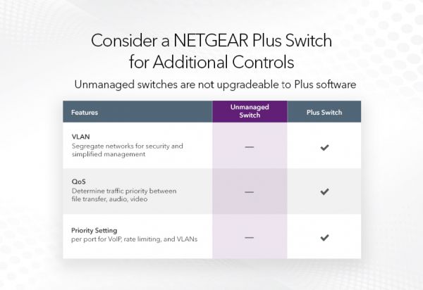 ���������� NETGEAR GS324 24xGE, ������������� GS324-200EUS - �������� 3