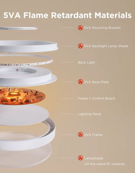 ���������� ���������� Govee 38cm Smart Ceiling Light Pro, RGBICWW, WI-FI/Bluetooth, ���� H60A6C01 - �������� 15