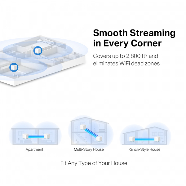 ������� WiFi-Mesh MERCUSYS Halo H30 AC1200, 2xFE LAN/WAN, 2��� HALO-H30-2-PACK - �������� 3