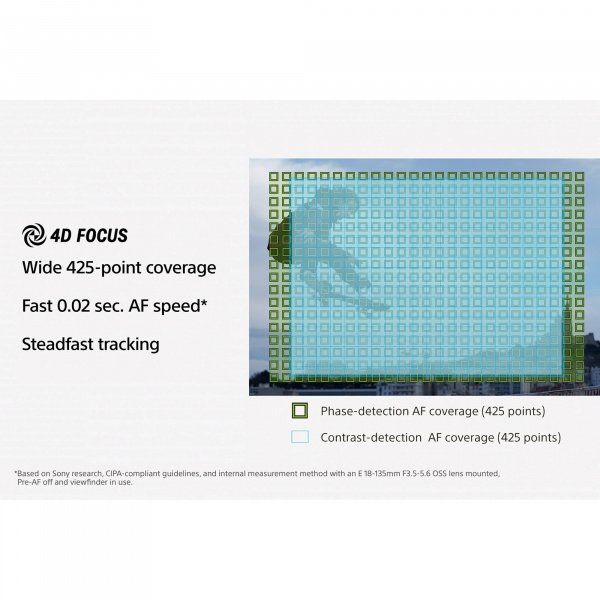 ����������. ���������� Sony Alpha 6400 Body Black ILCE6400B.CEC - �������� 18