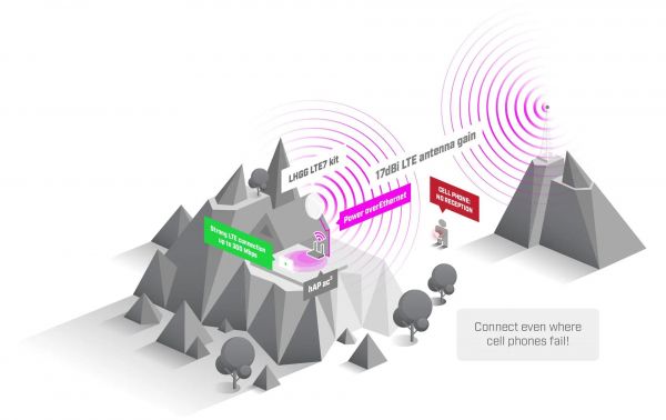 ����� ������� MikroTik LHGGR&R11e-LTE7 LHGGR&R11E-LTE7 - �������� 5