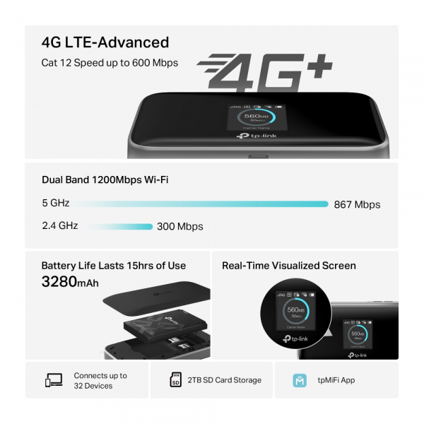 ����������� �������� ������������� TP-Link, M7750   M7750 - �������� 10