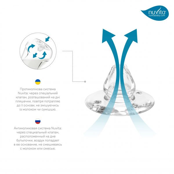 Nuvita ������ �������� Mimic Cool (250��)[NV6032GREEN] NV6032GREEN - �������� 8