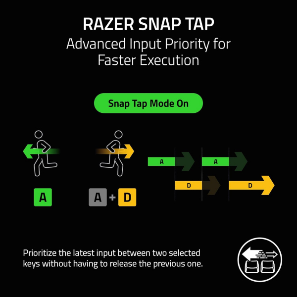 ��������� ��������� Razer Huntsman V3 Pro TKL 8KHz, 84key, Analog Optical Switch Gen-2, USB-A, EN, RGB, ������ RZ03-05520100-R3M1 - �������� 7
