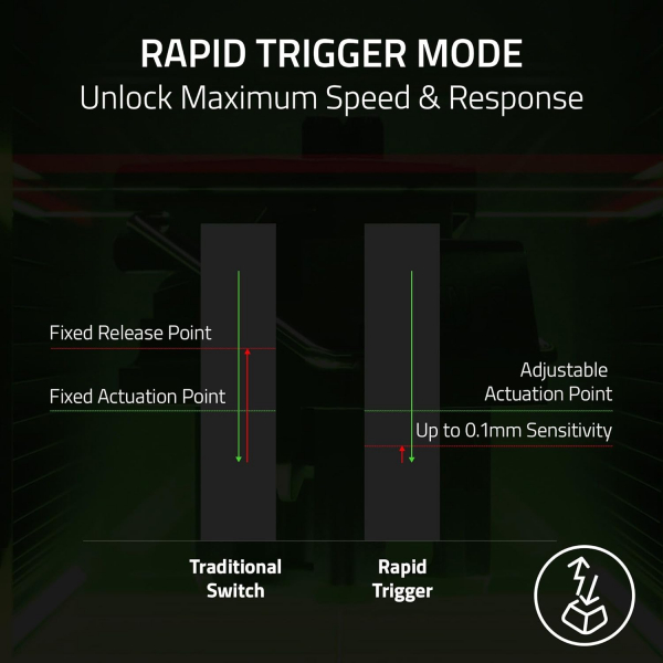 ��������� ��������� Razer Huntsman V3 Pro TKL 8KHz, 84key, Analog Optical Switch Gen-2, USB-A, EN, RGB, ������ RZ03-05520100-R3M1 - �������� 5