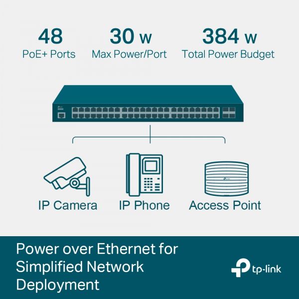 ���������� TP-LINK TL-SG3452P 48xGE/PoE+384W 4xGE SFP L2  JetStream 19" 1U TL-SG3452P - �������� 4