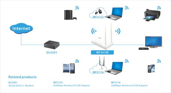  Netis W1 N300, 2xFE LAN, 1xFE WAN W1 -  9