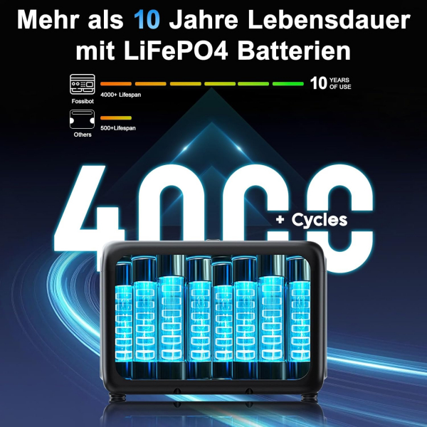 ������� ������� OUKITEL P800E 800W (512 ���) - �������� 5