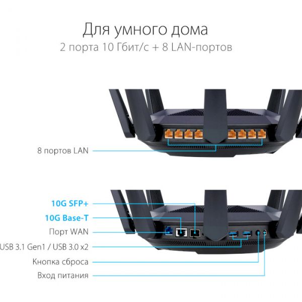 ������������� Asus RT-AX89X - �������� 6