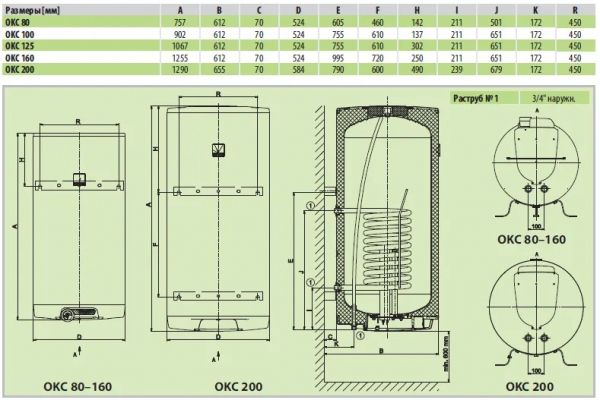  Drazice OKC 125 -  2