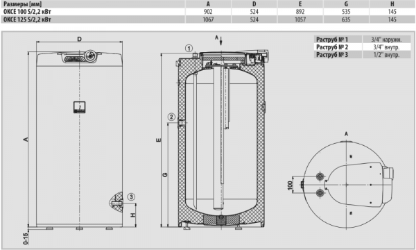  Drazice OKCE 125 S/2,2kW -  3