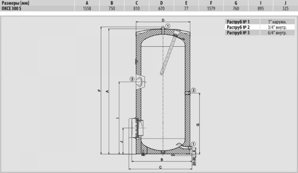  Drazice OKCE 300 S/1MPa -  3