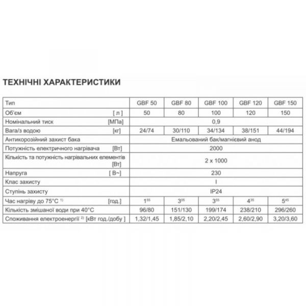 ������ Gorenje GBF 80 UA (294123) - �������� 11