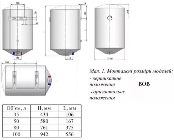 ������ Nova Tec WHP Bob 100 - �������� 3