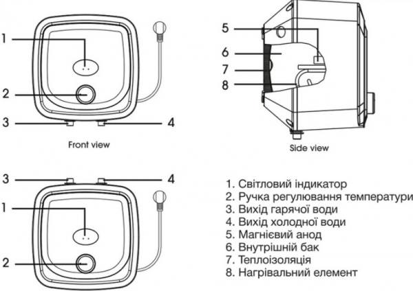 ������ GRUNHELM WH-10U - �������� 6