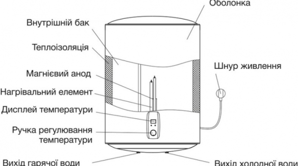 ������ GRUNHELM WH-50 RD - �������� 9