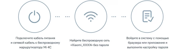 Маршрутизатор Xiaomi Mi Router 4С White (DVB4231GL) - Картинка 6