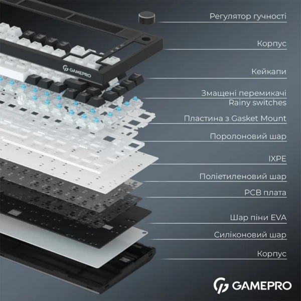 ���������� GamePro Asgard Valhalla Pro 75% Rainy switches (MK160W-D-Pro) - �������� 8