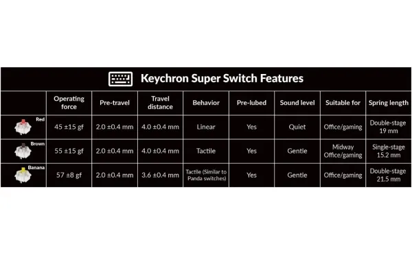 Lemokey ��������� ��������� P1 Pro 84Key, Super Red, WL/BT/USB-A, QMK/VIA, Hot-Swap, EN/UKR, RGB, Knob, Space Silver P1P-X1-UA - �������� 4
