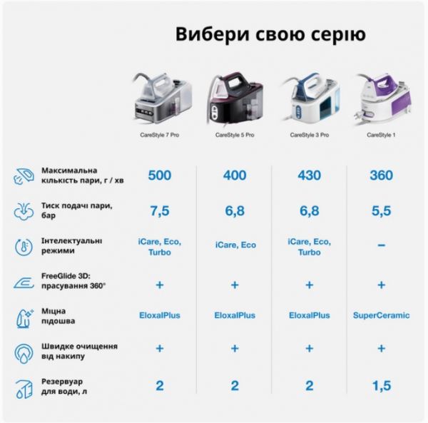 ������������� BRAUN IS 3157 BL - �������� 11