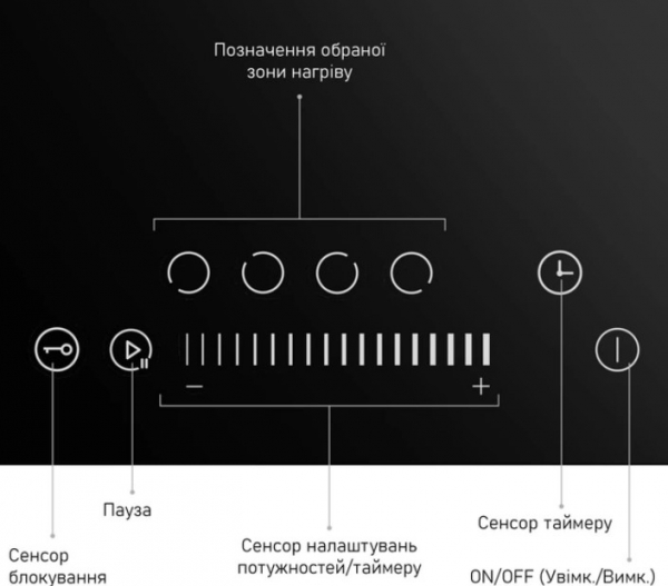���������� �������� �������� Minola MIS 6071 ABL - �������� 7