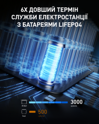 ����������� �������� ������� Anker 757 Powerhouse (A1770311) - �������� 4