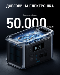 ����������� �������� ������� Anker 757 Powerhouse (A1770311) - �������� 6