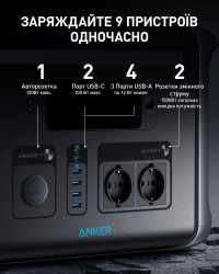 ����������� �������� ������� Anker 757 Powerhouse (A1770311) - �������� 3