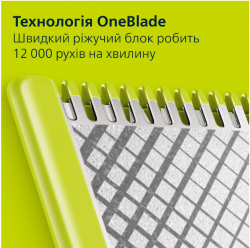 ������ Philips OneBlade Pro 360 QP6552/15 - �������� 12