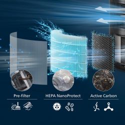 Фільтр Philips FY3200/30 - Картинка 3