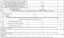 LED-�������� Bravis 43L7000Q - �������� 13