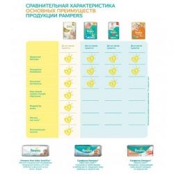 ϳ������ Pampers ������� Pants Junior ����� 5 (12-17 ��), 48 �� (4015400672906) - �������� 2