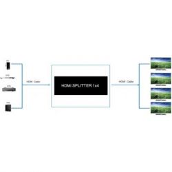  PowerPlant HDMI 1x4 V2.0 (CA912483) -  3