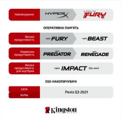 SO-DIMM 2x32GB/3200 DDR4 Kingston Fury Impact (KF432S20IBK2/64) - Картинка 7