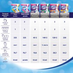 Бумажные полотенца Zewa Jumbo 1 рулон 325 отрывов (7322541191706) - Картинка 7