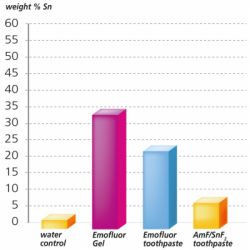 Зубная паста Dr. Wild Emofluor Daily Care со стабилизированным фторидом олова 75мл (7611841701686) - Картинка 6