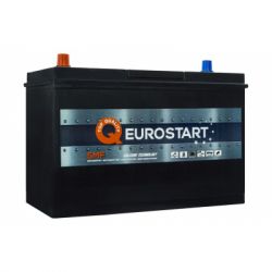  EUROSTART 115A (615738105)