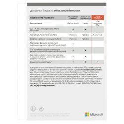   Microsoft Office Home and Student 2021 Ukrainian CEE Only Medialess (79G-05435) -  3