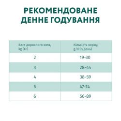 ����� ���� ��� ����� Optimeal ��� ���������������/�������������� � ������� � ���� 10 �� (B1830601) - �������� 7
