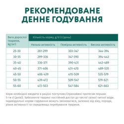 Сухий корм для собак Optimeal для великих порід зі смаком курки 12 кг (4820083905544) - Картинка 7