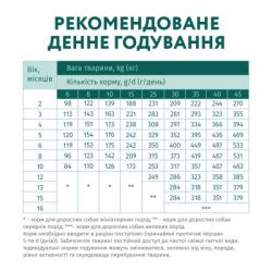 Сухой корм для собак Optimeal для щенков всех пород со вкусом индейки 12 кг (4820083905483) - Картинка 7