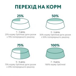 Сухой корм для собак Optimeal для щенков всех пород со вкусом индейки 12 кг (4820083905483) - Картинка 8